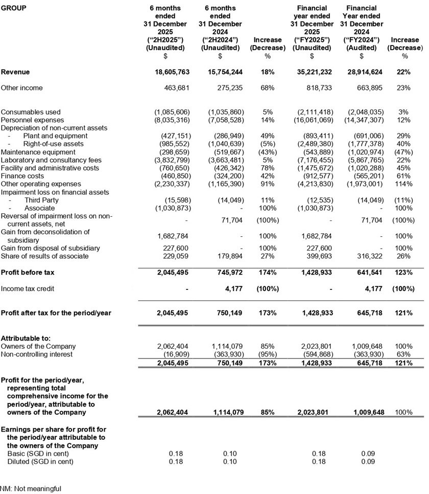 Consolidated Income Statement