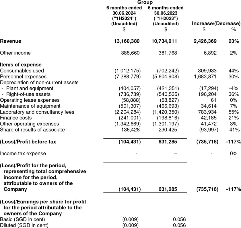 Consolidated Income Statement