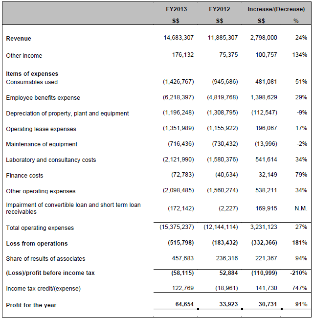 Investor Relations: Financials